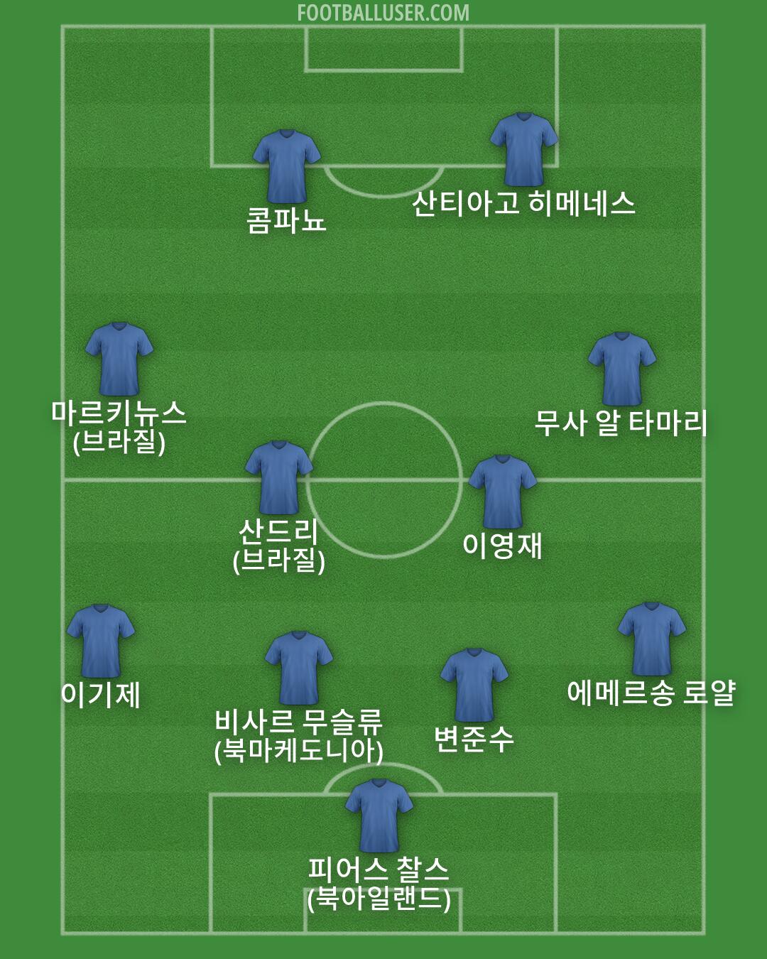 Custom Team Formation 2026