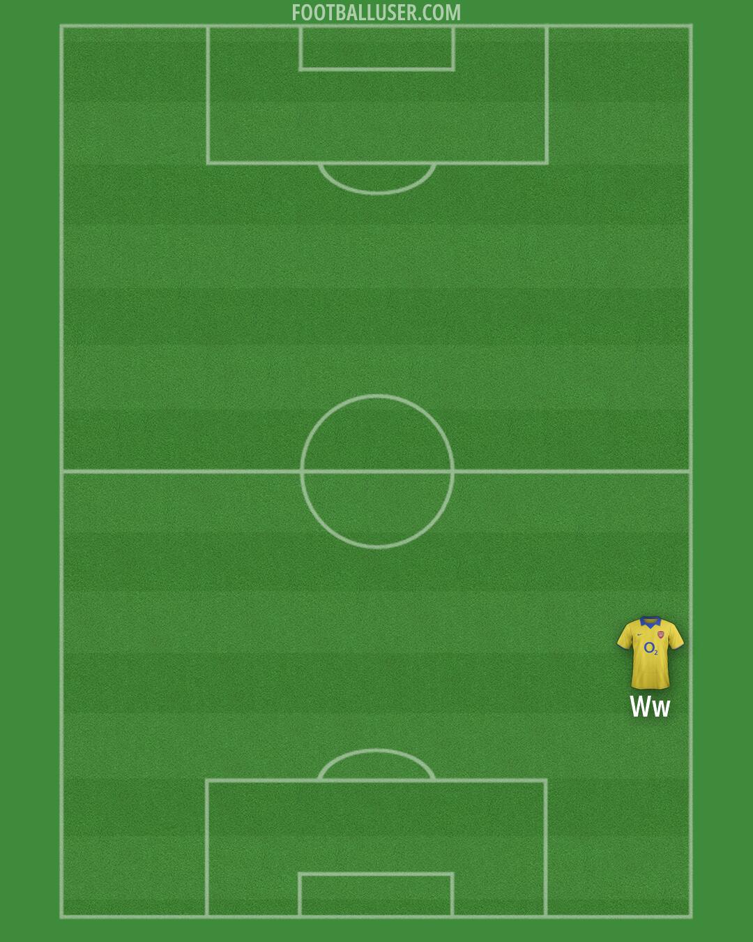 Arsenal Formation 2026