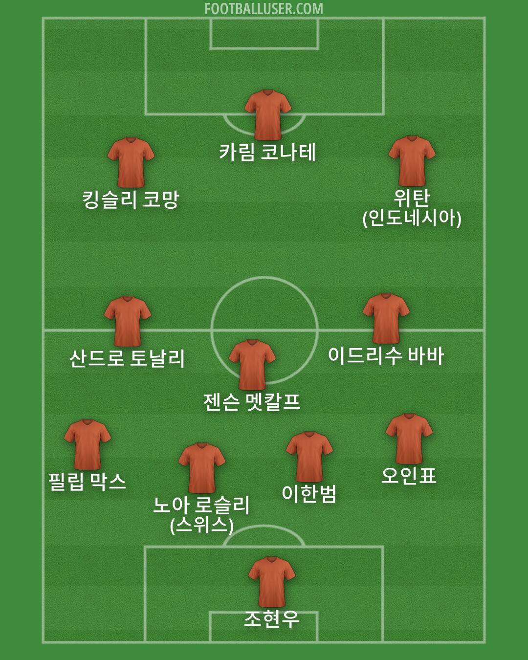 Custom Team Formation 2026