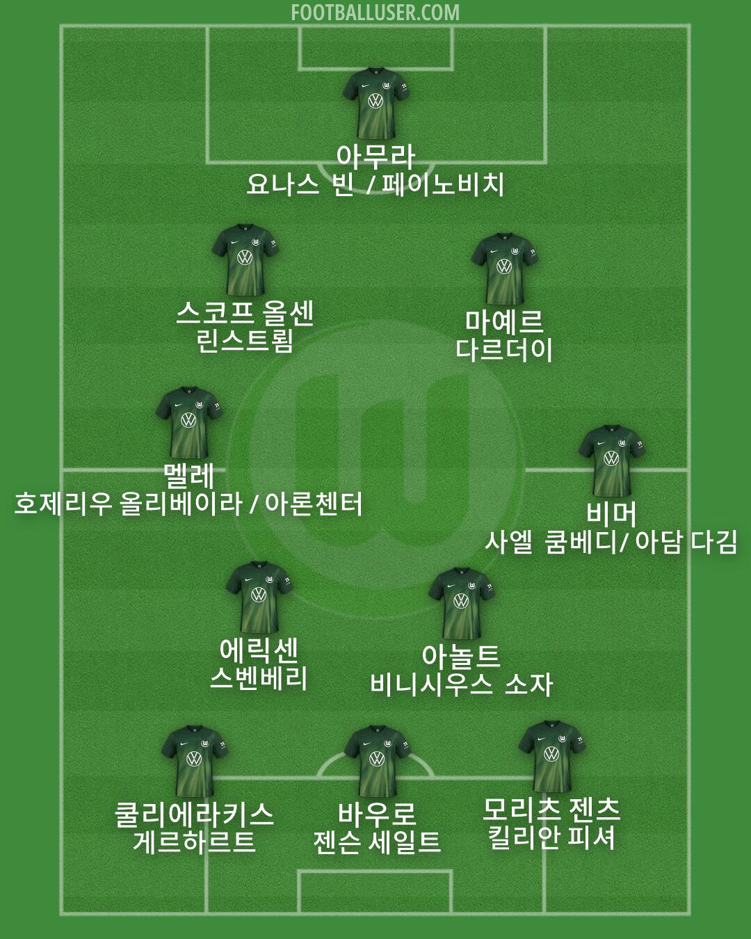 Wolfsburg Formation 2026