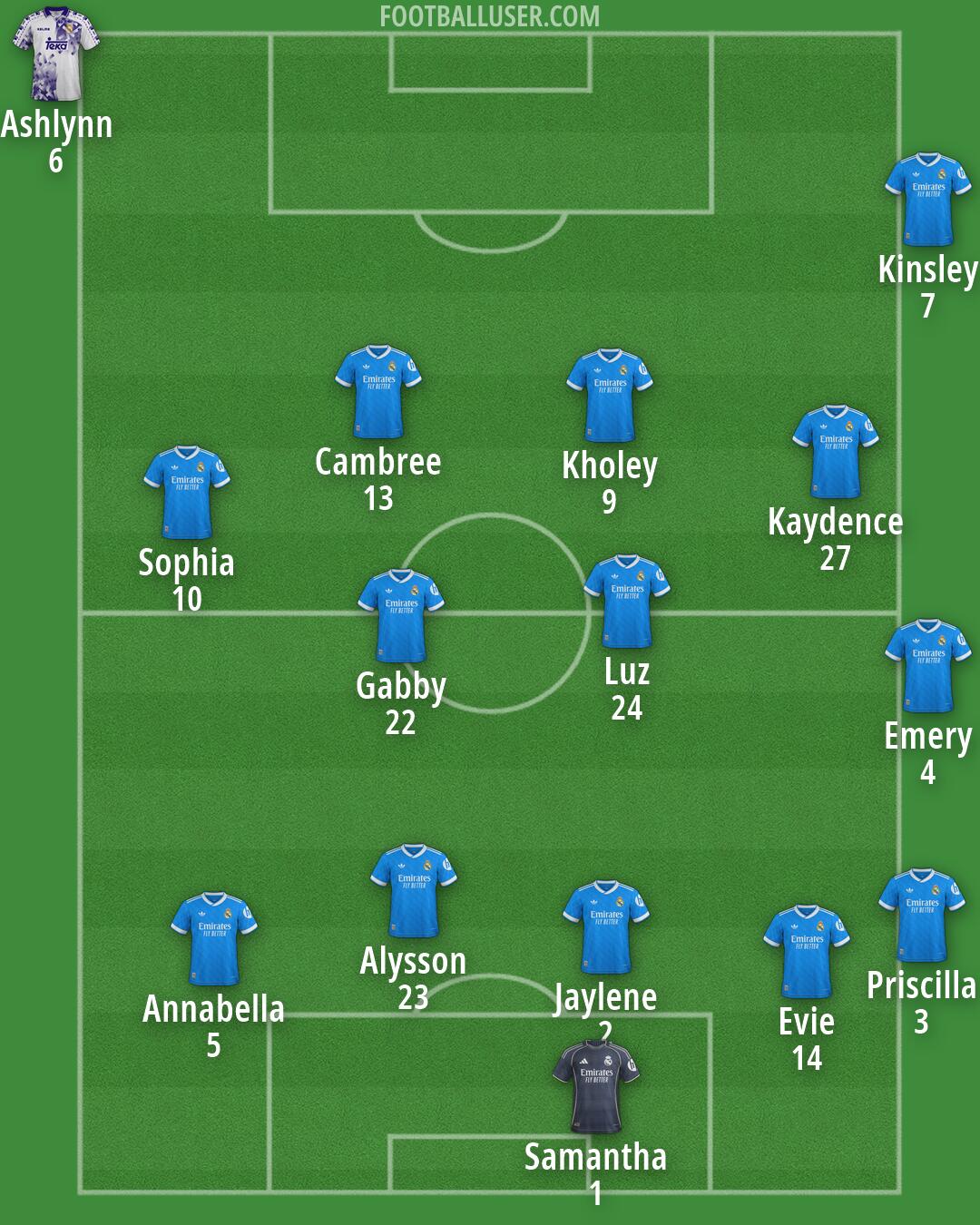 Real Madrid Formation 2026