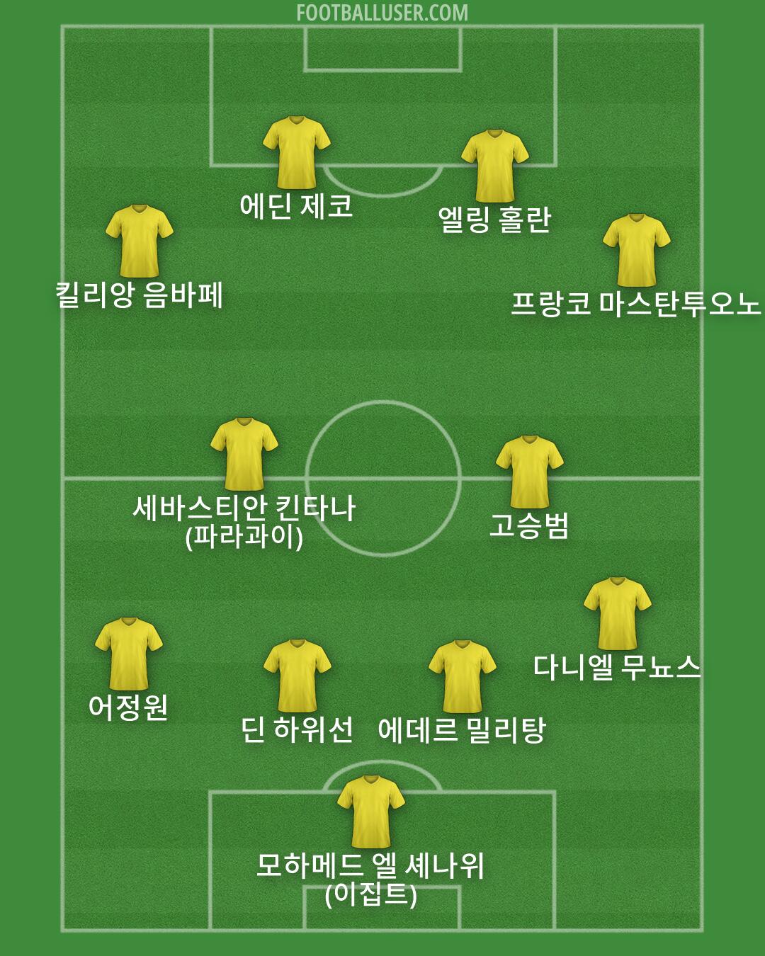 Custom Team Formation 2026