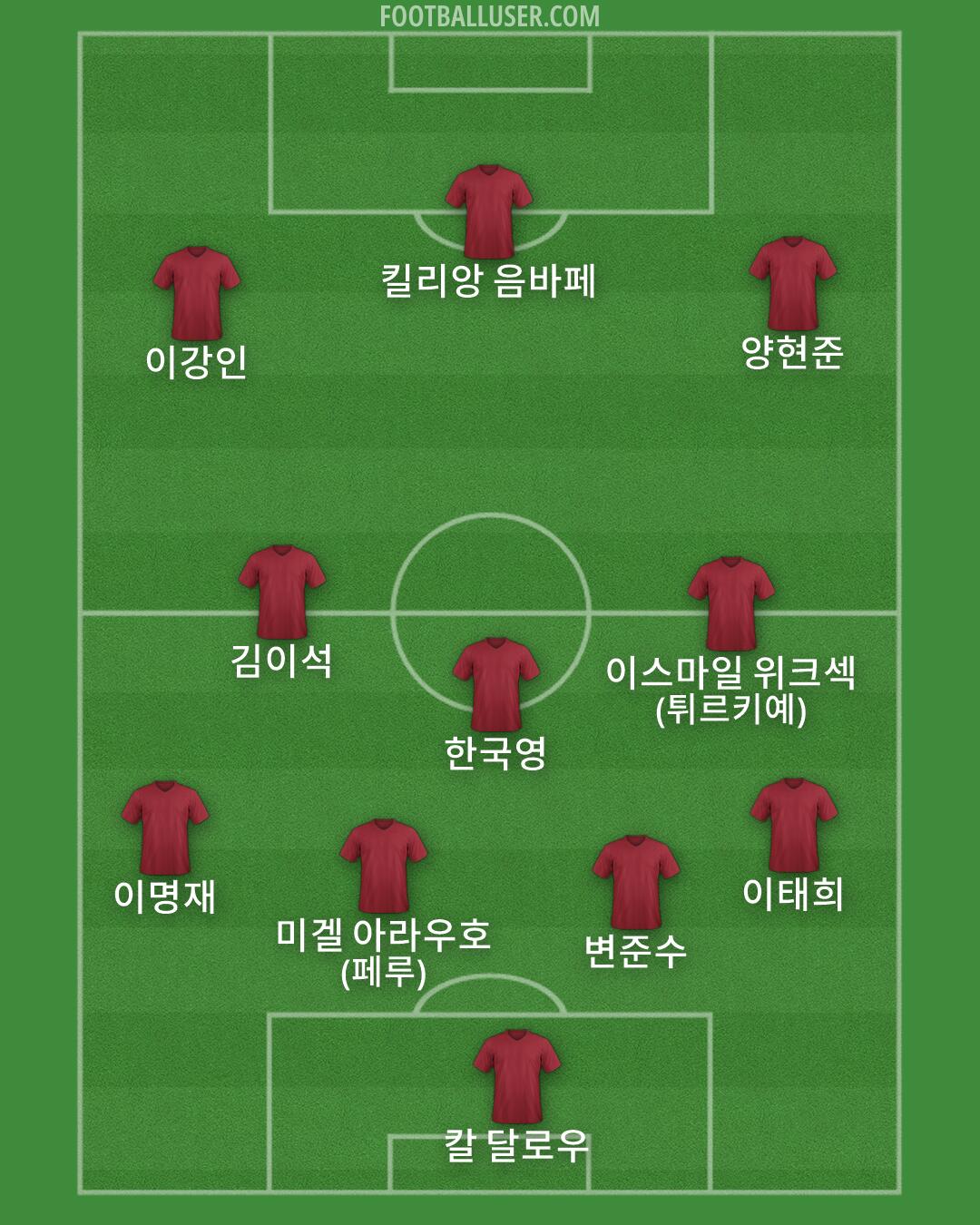 Custom Team Formation 2026