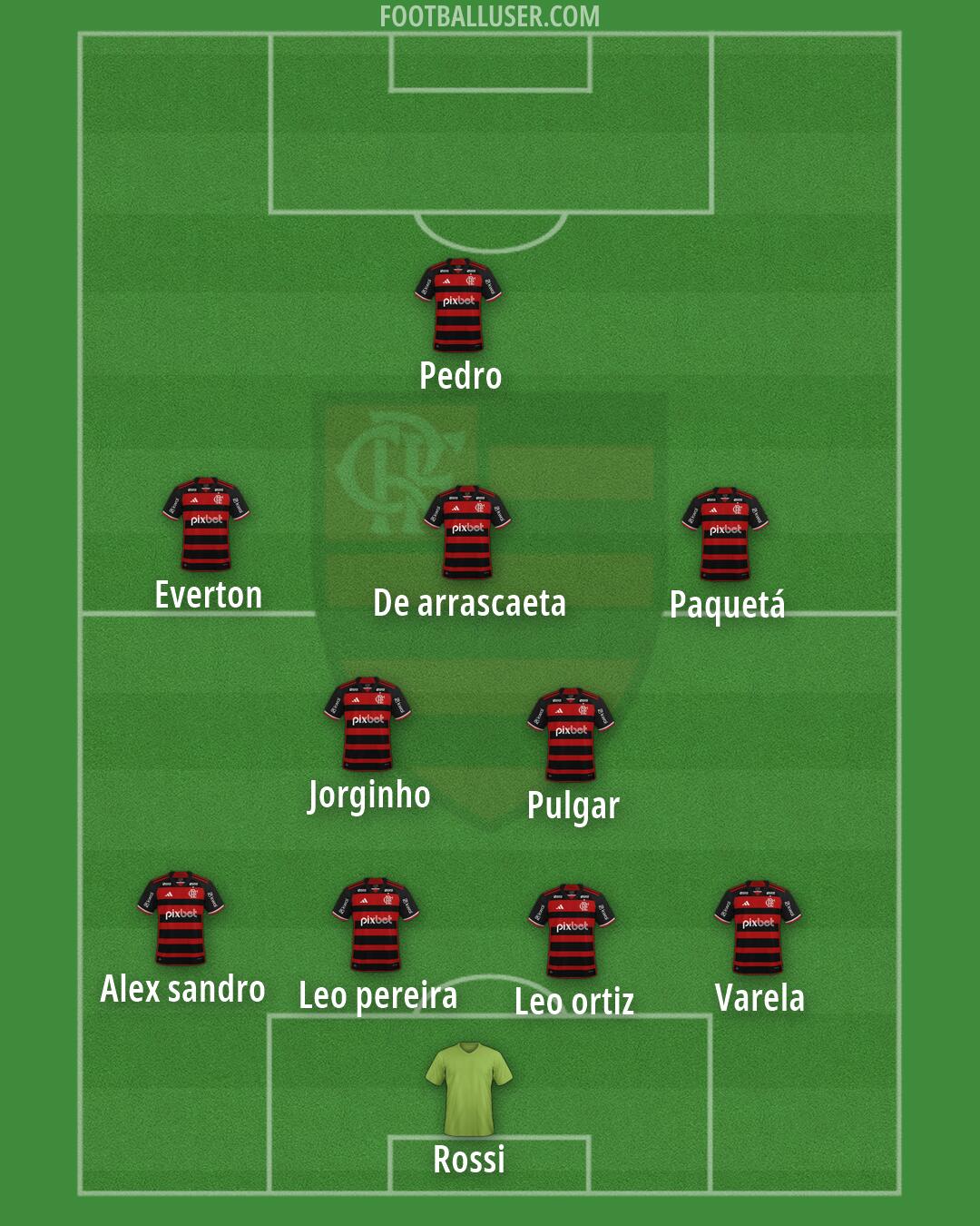 Flamengo Formation 2026