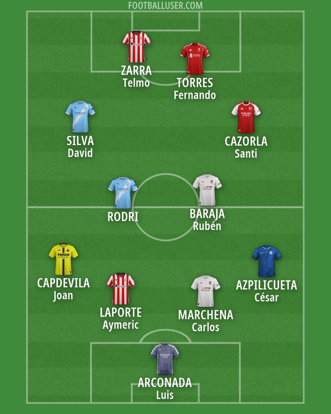 Custom Team Formation 2026