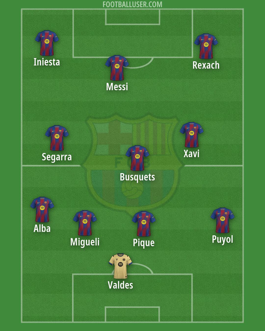 Barcelona Formation 2026
