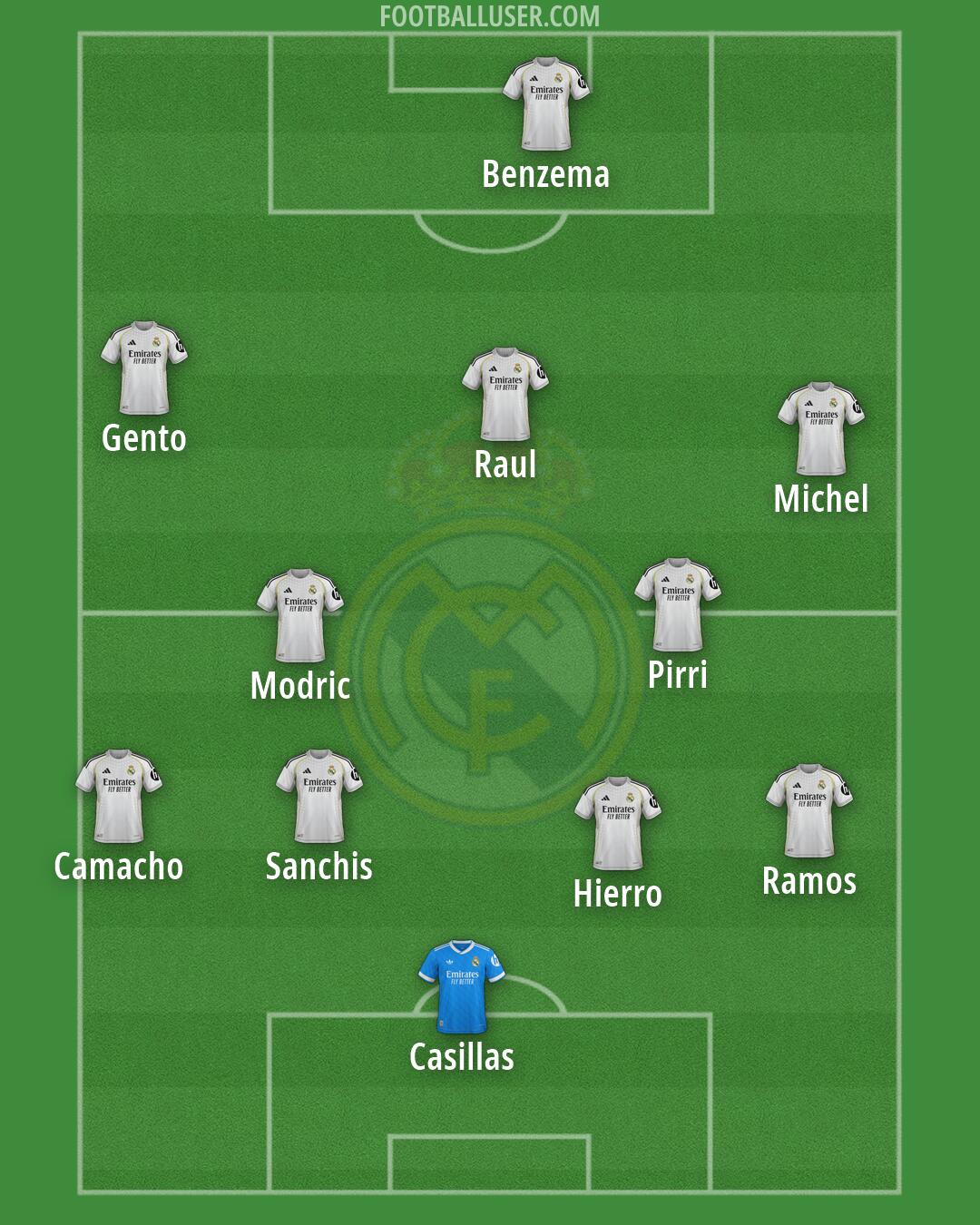 Real Madrid Formation 2026