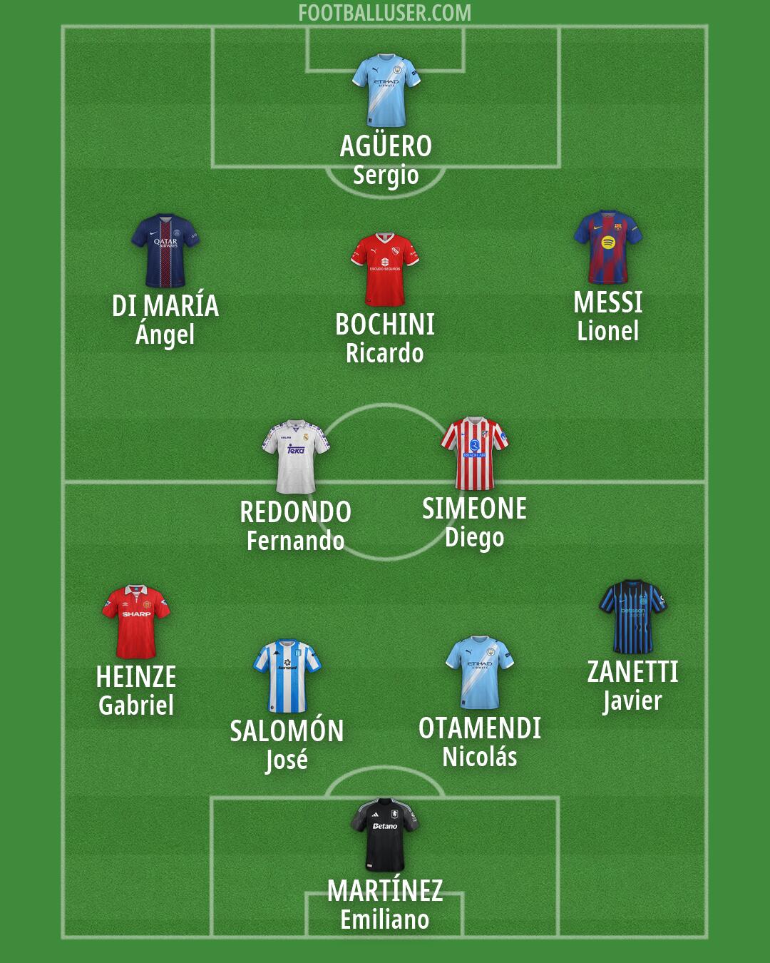 Custom Team Formation 2026