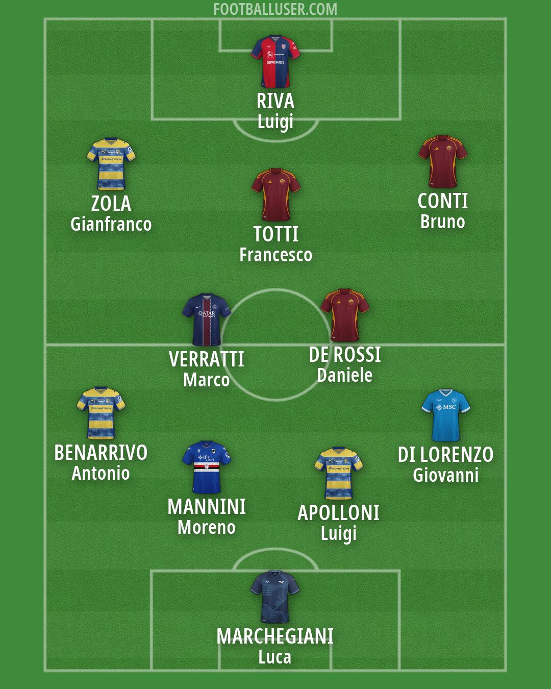 Custom Team Formation 2026