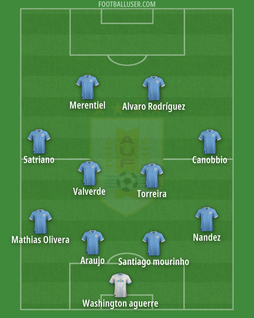 Uruguay Formation 2026
