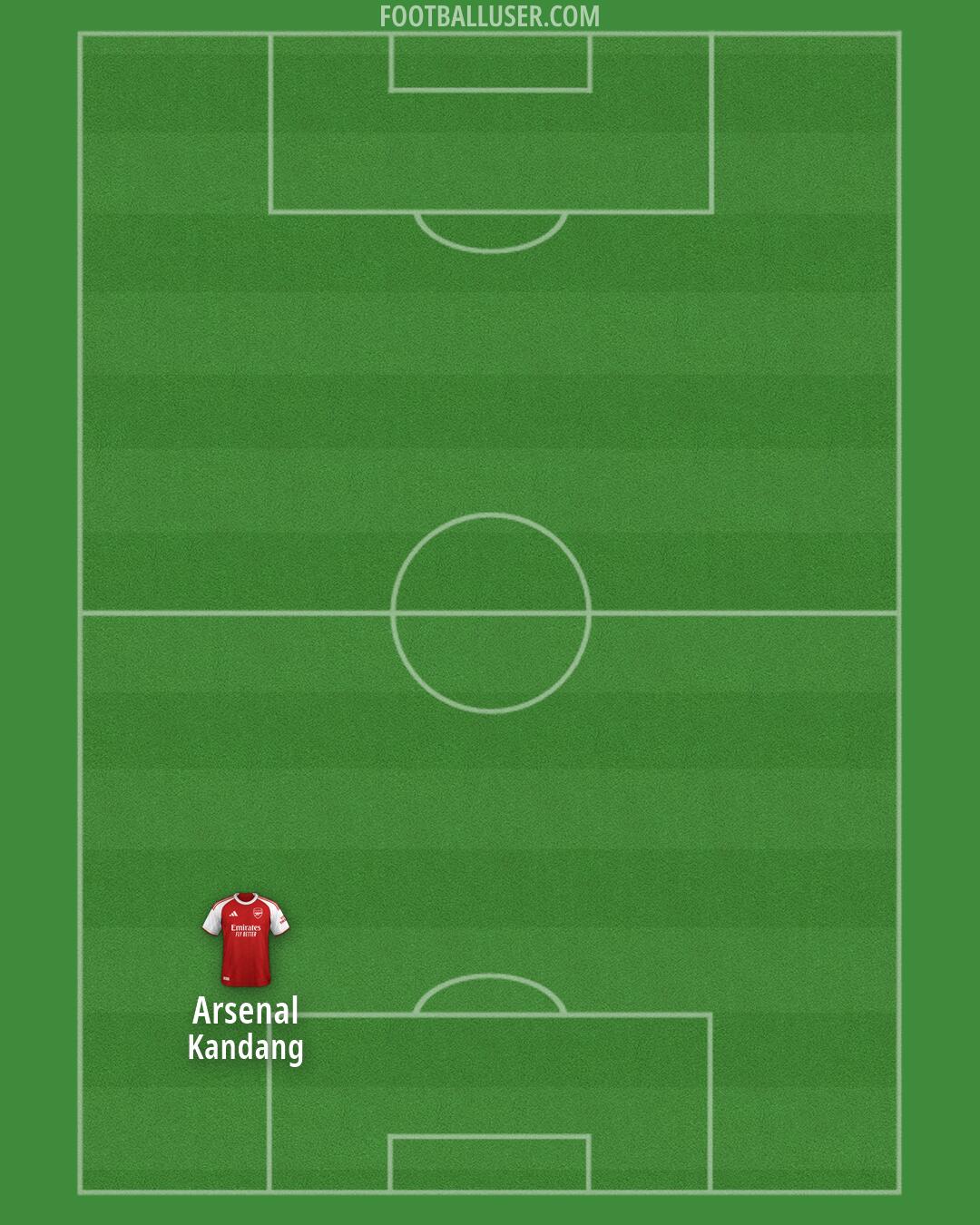 Arsenal Formation 2026