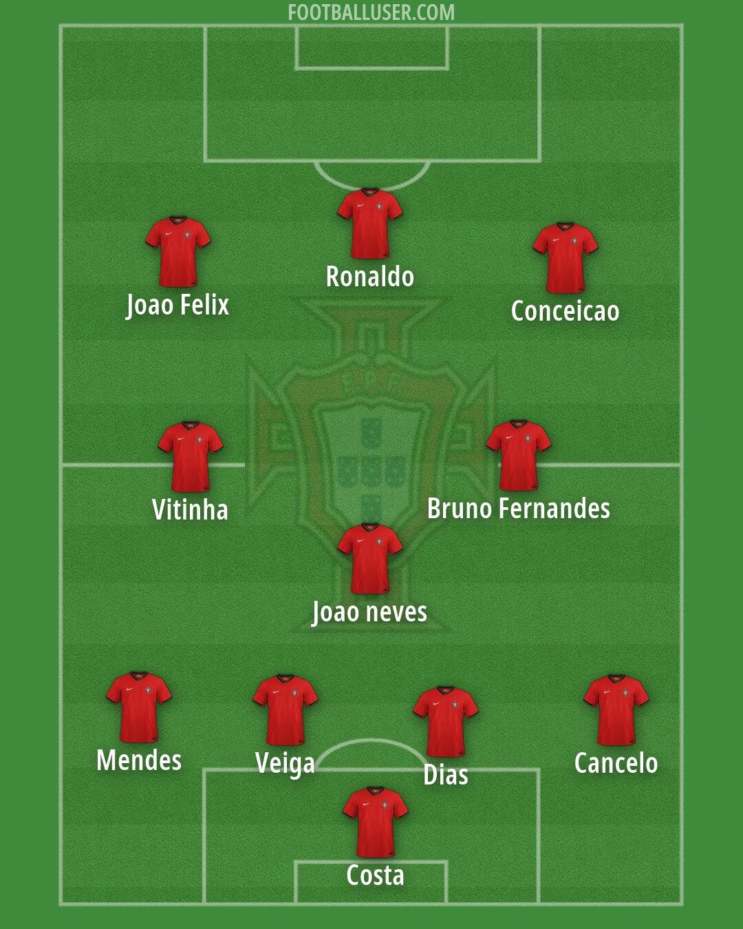 Portugal Formation 2026