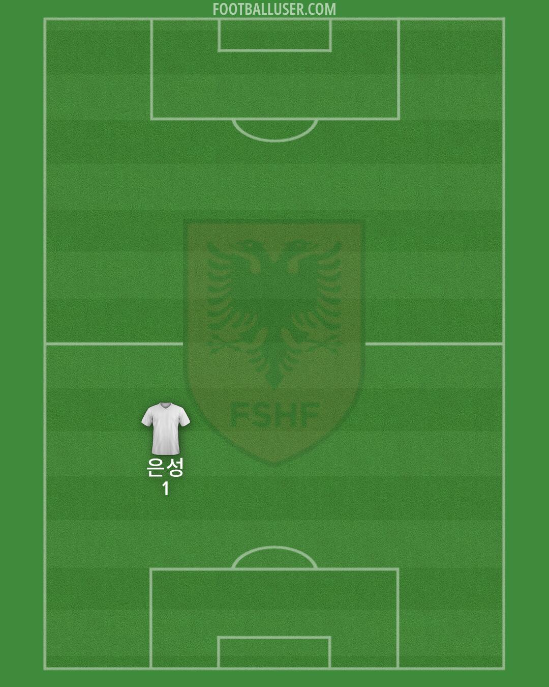 Albania Formation 2026