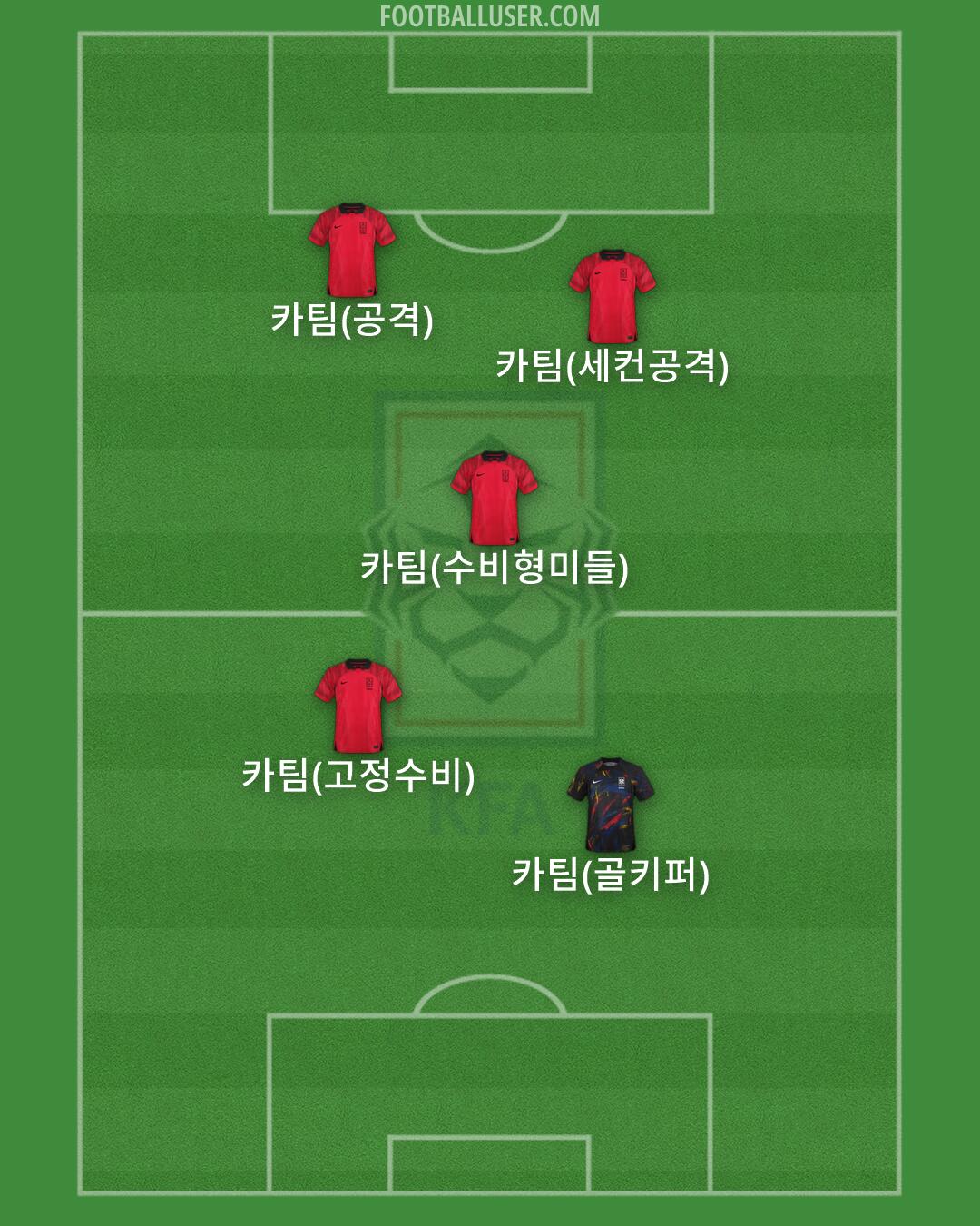 South Korea Formation 2026