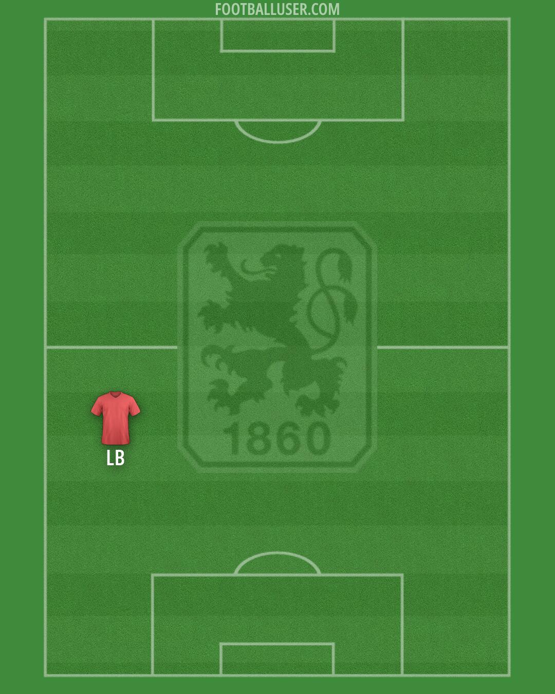 1860 München Formation 2026