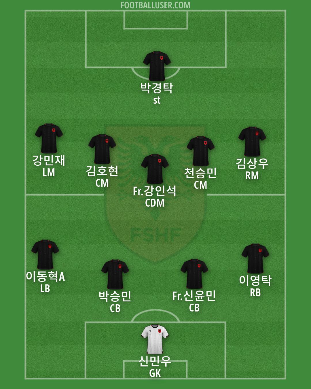 Albania Formation 2026