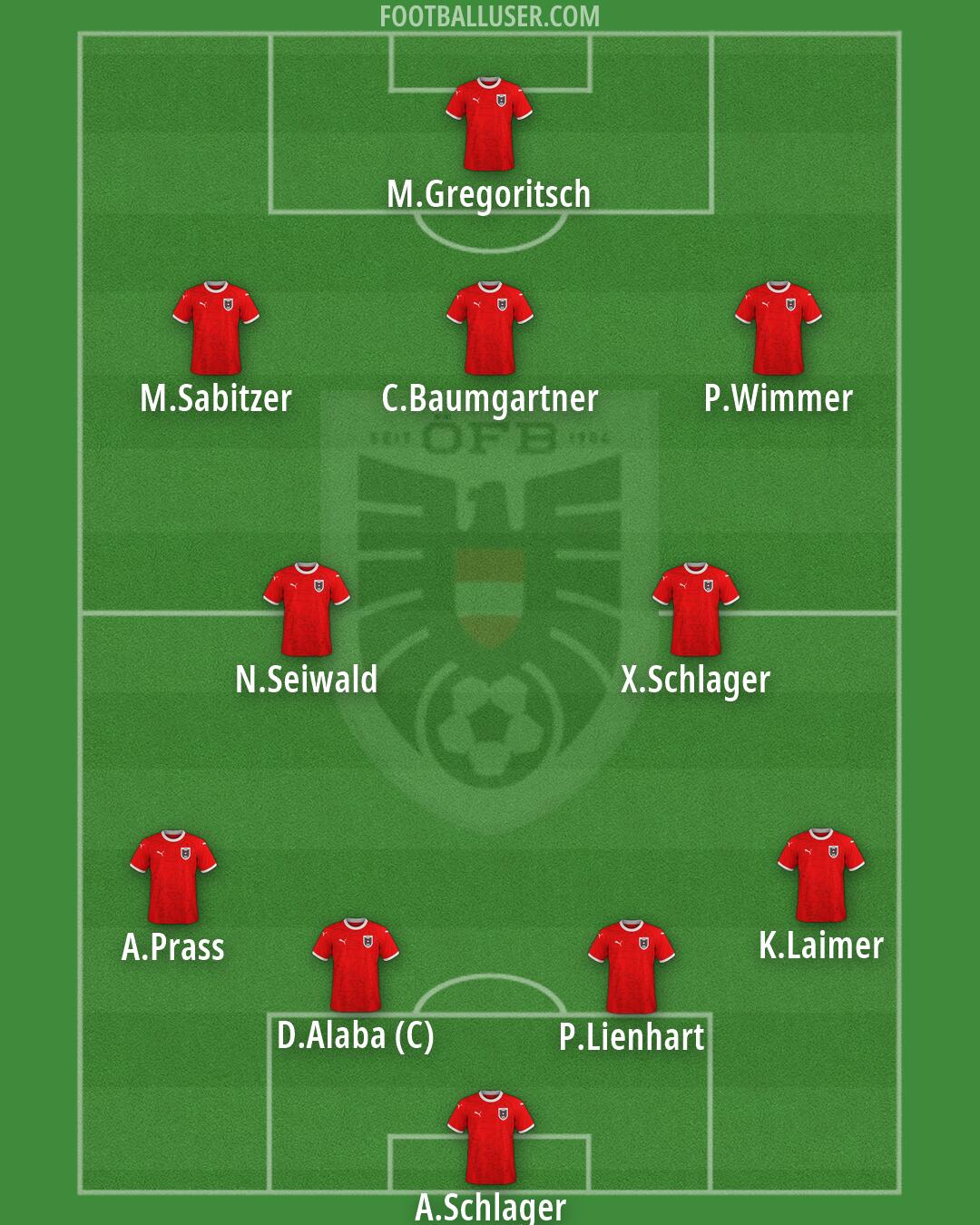 Austria Formation 2026