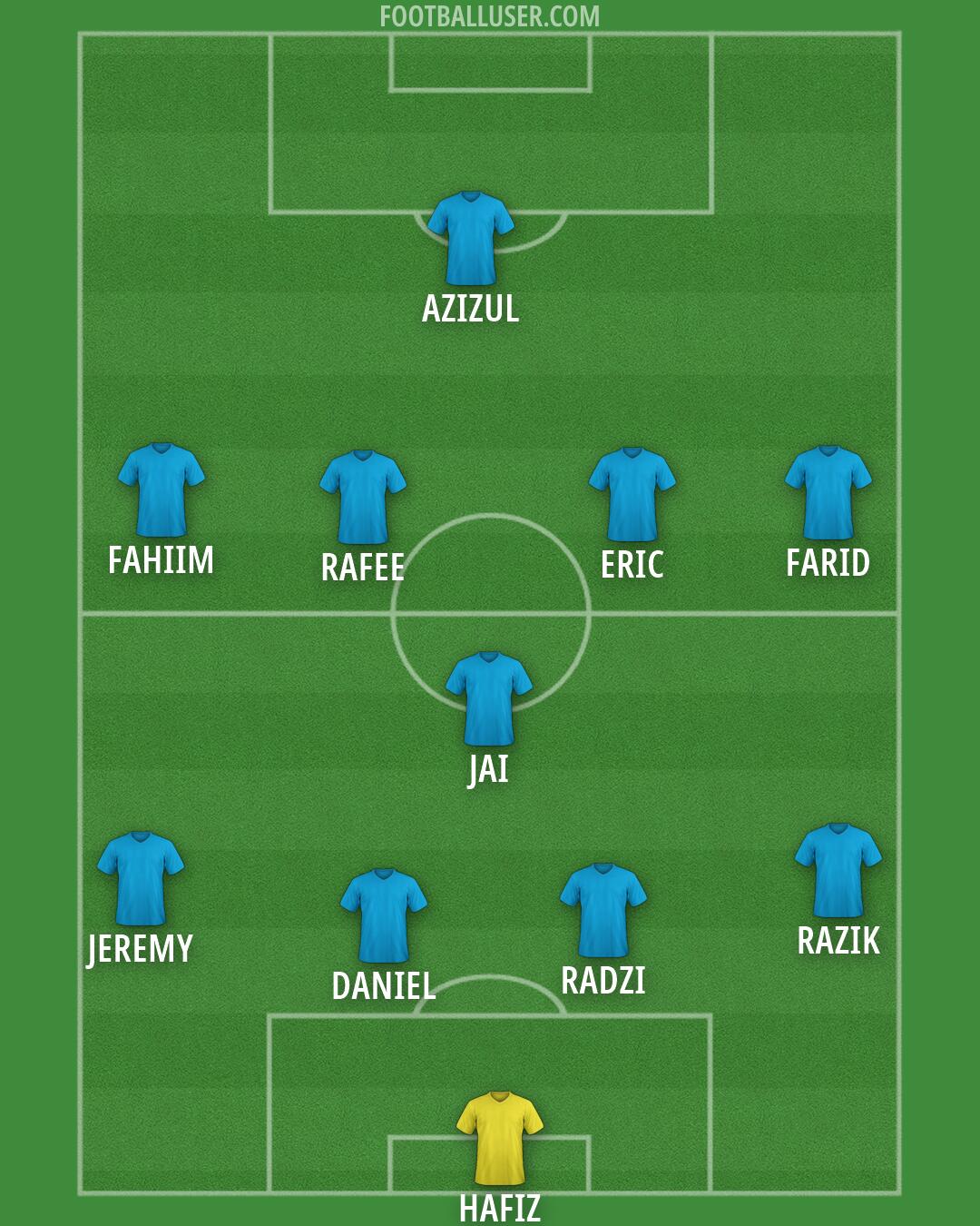 Custom Team Formation 2026