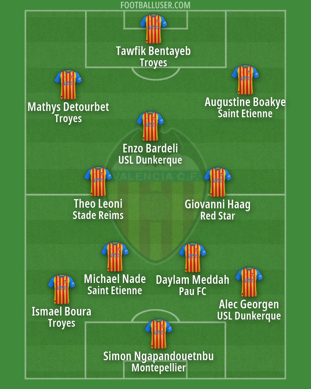 Valencia Formation 2026