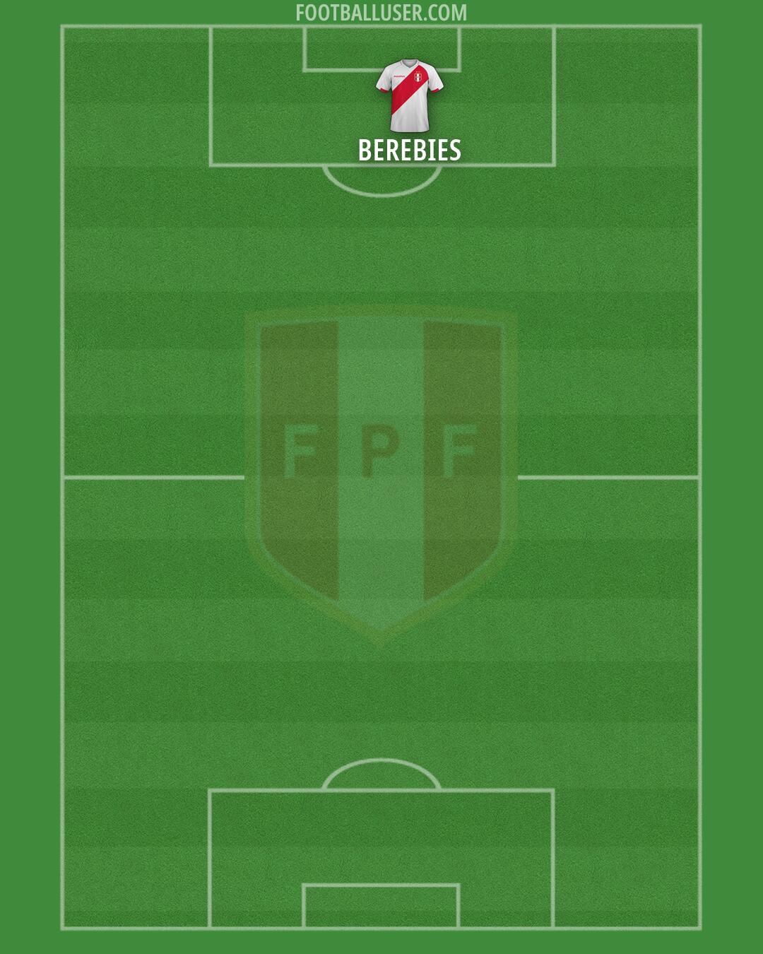 Peru Formation 2026