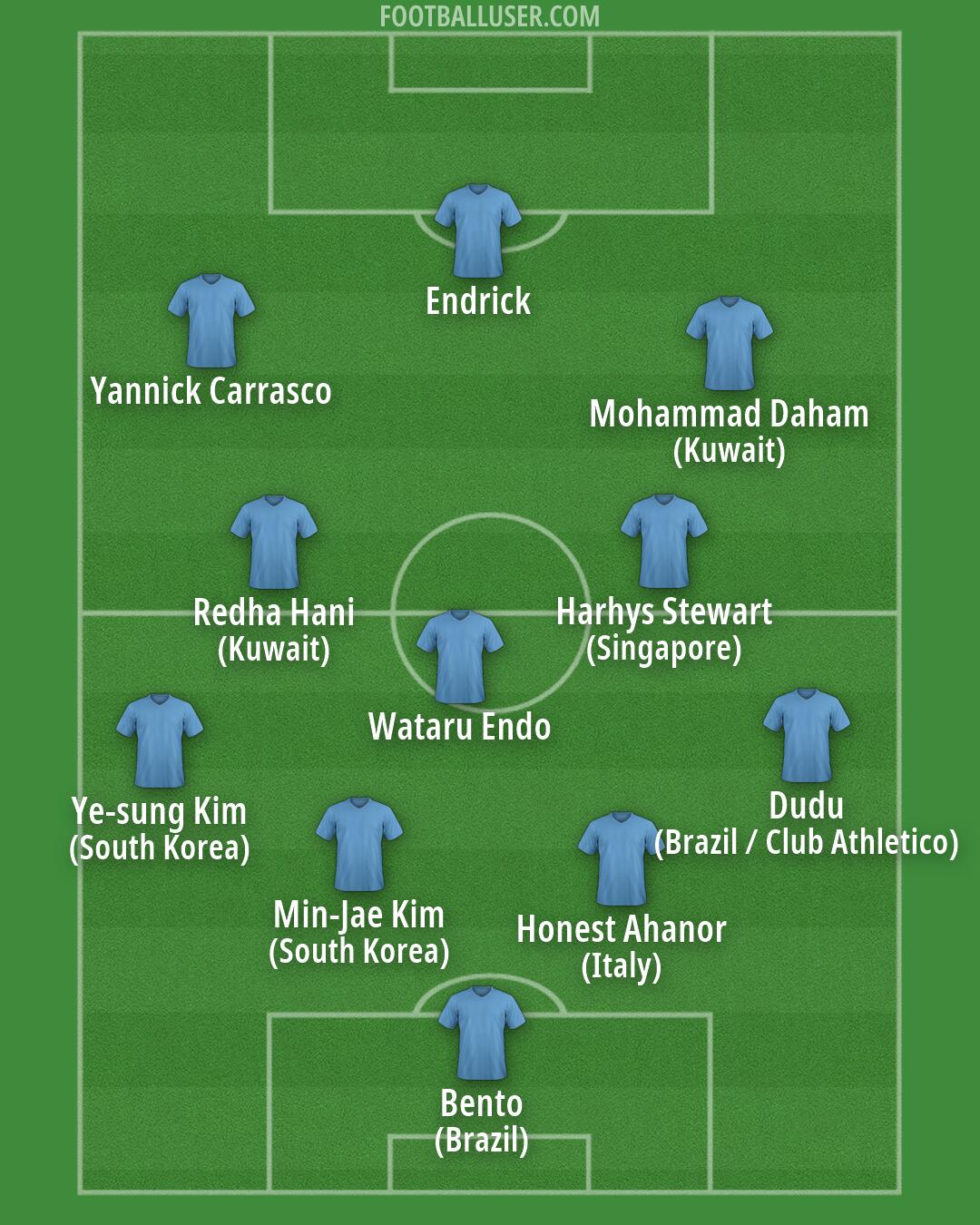 Custom Team Formation 2026