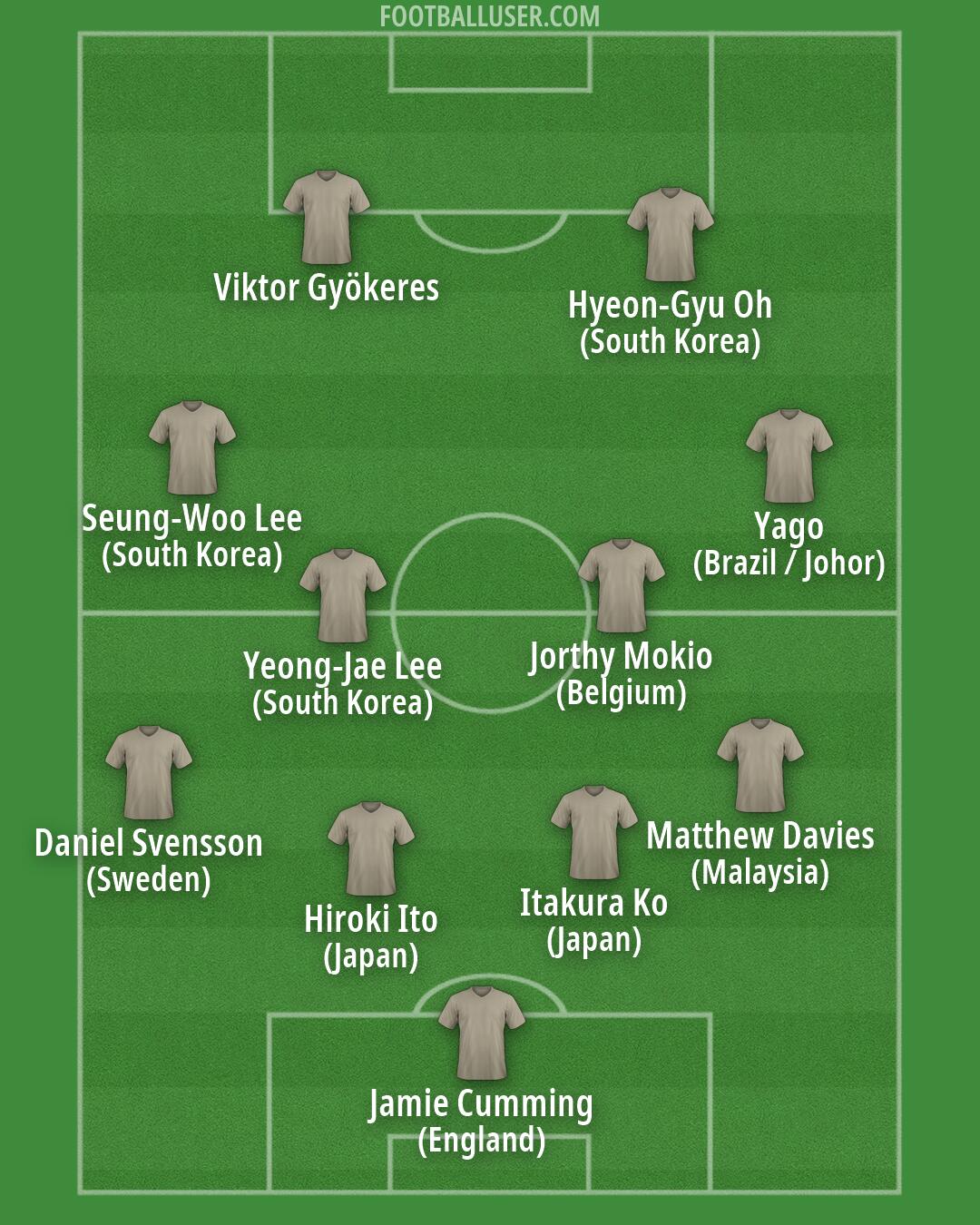Custom Team Formation 2026