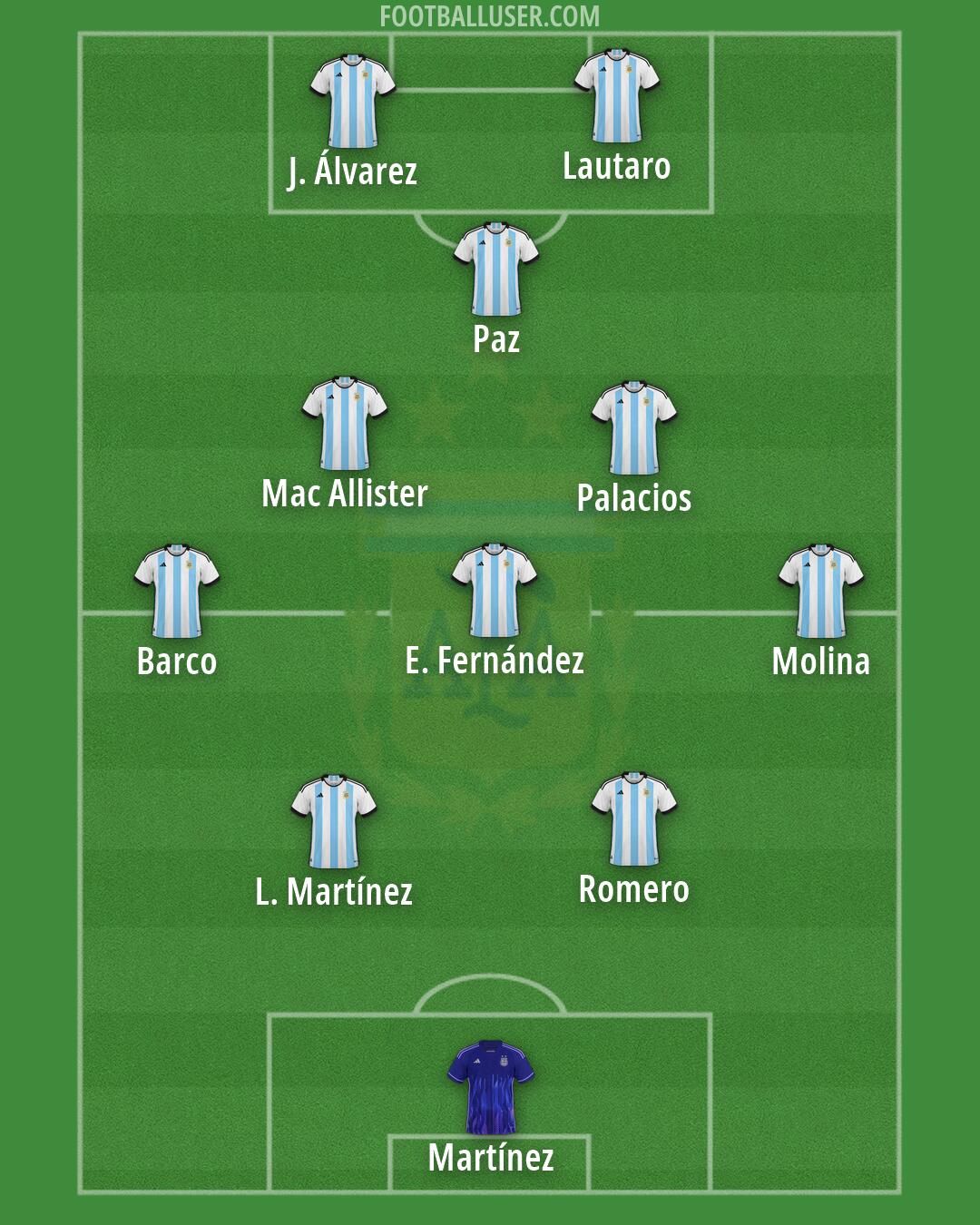 Argentina Formation 2026