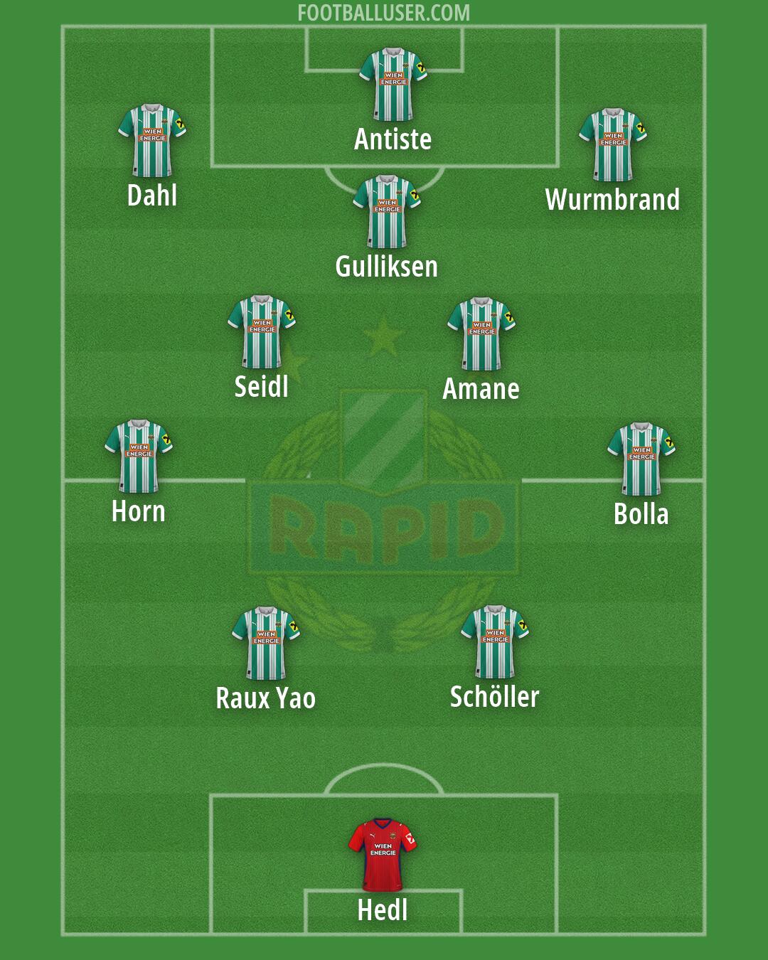 SK Rapid Formation 2026