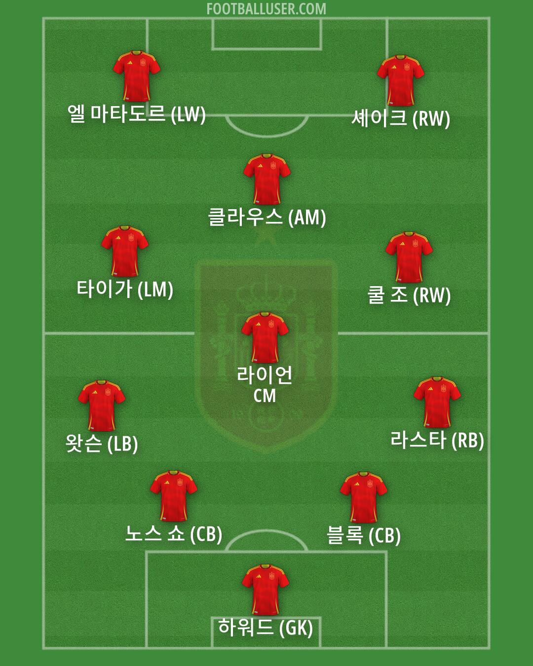 Spain Formation 2026