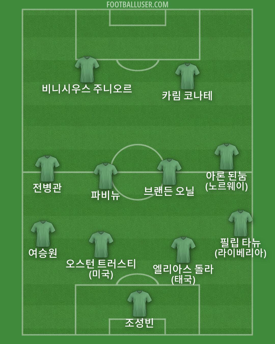 Custom Team Formation 2026