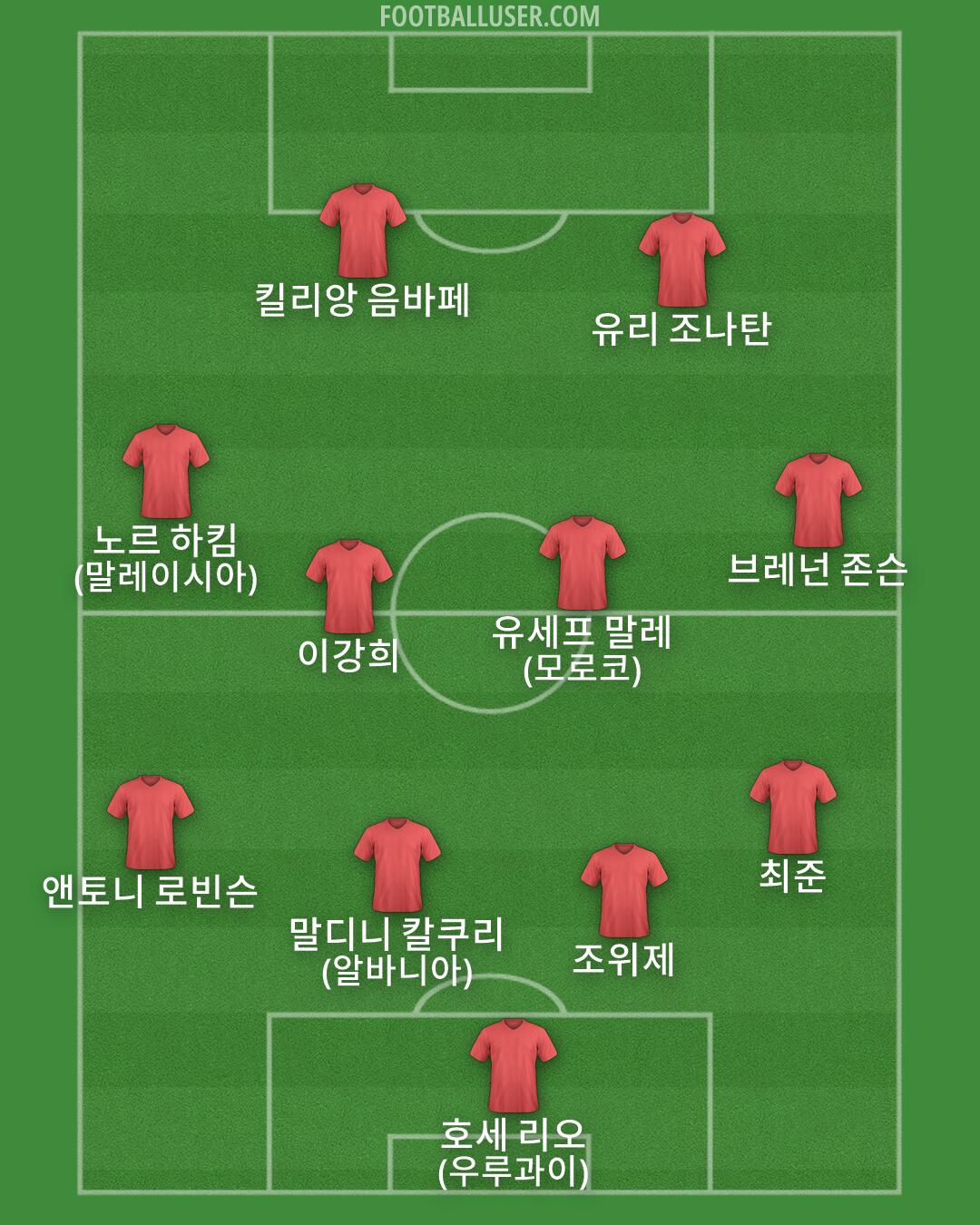 Custom Team Formation 2026