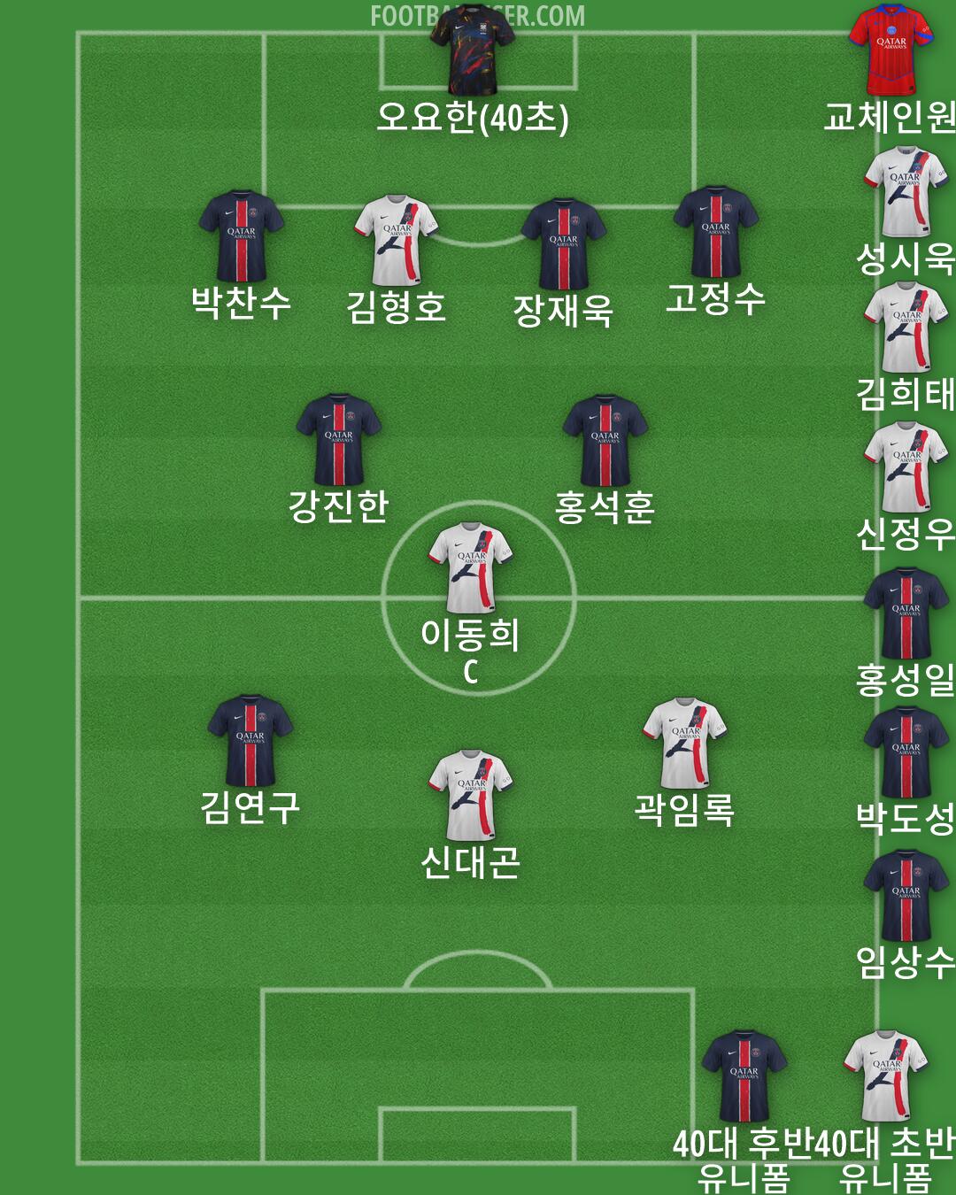 Custom Team Formation 2026