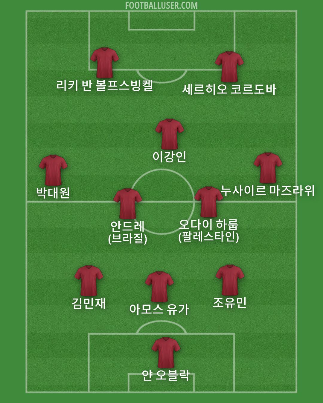 Custom Team Formation 2026