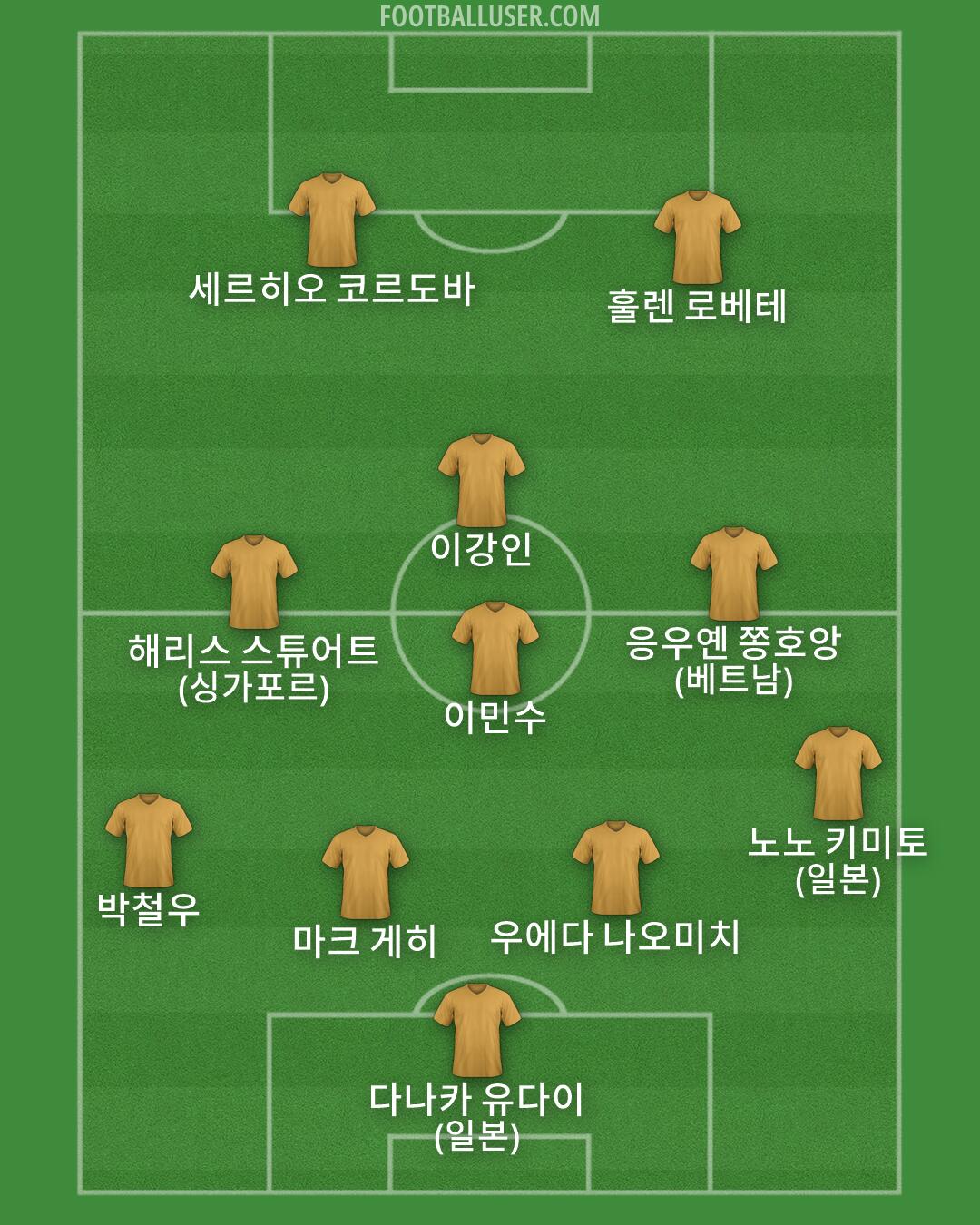 Custom Team Formation 2026