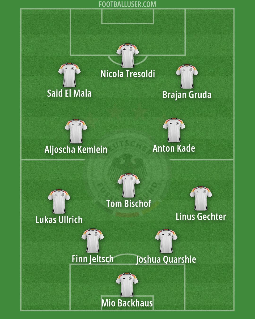 Germany Formation 2026