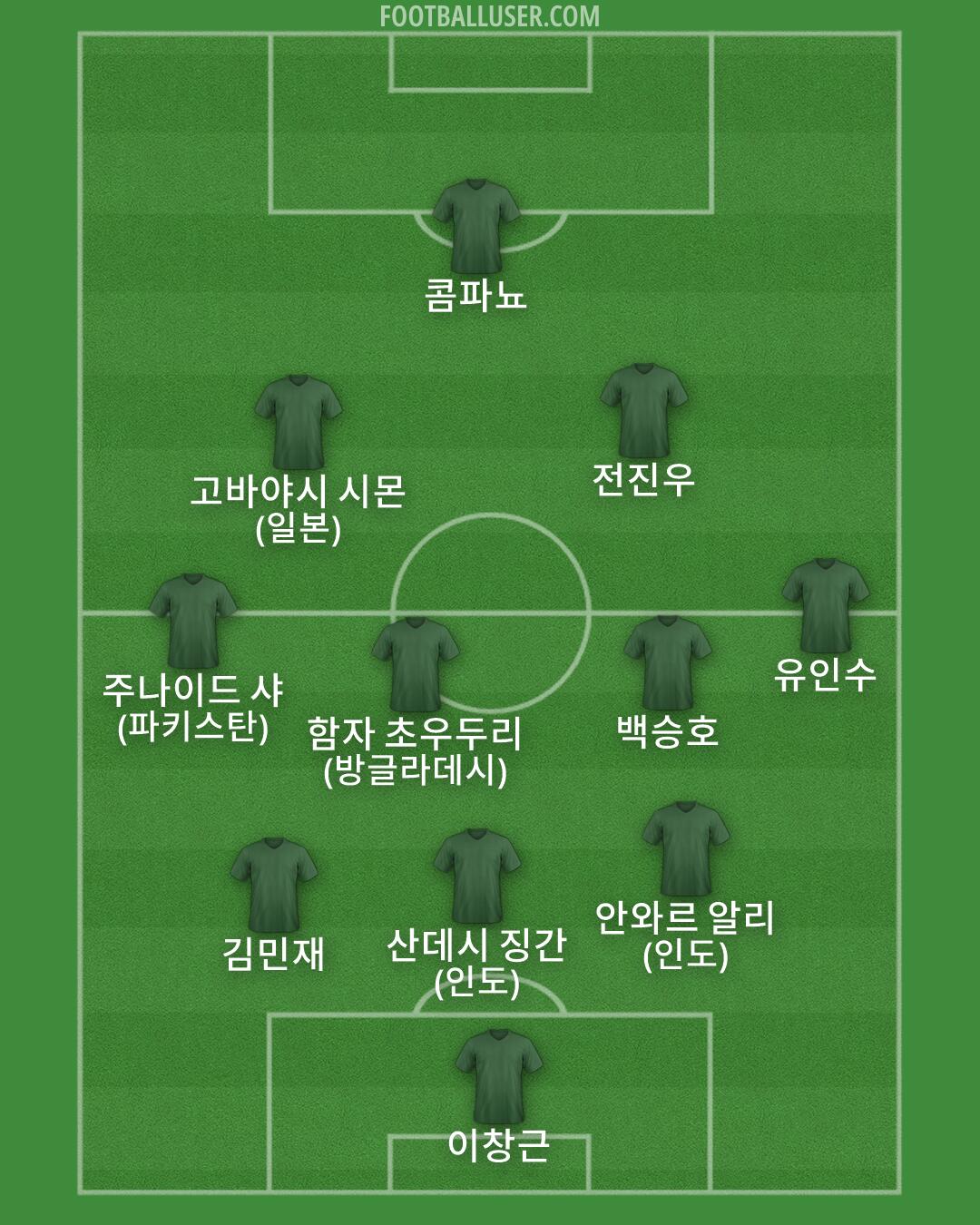 Custom Team Formation 2026