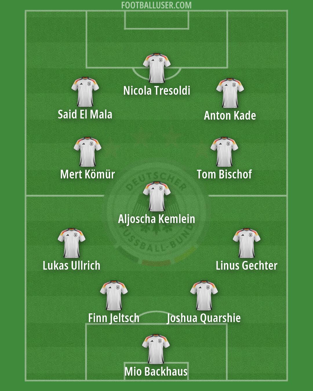 Germany Formation 2026