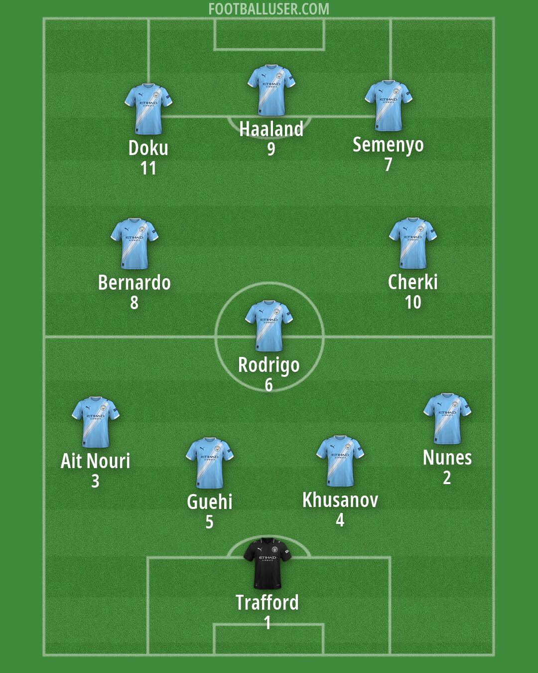 Man City Formation 2026