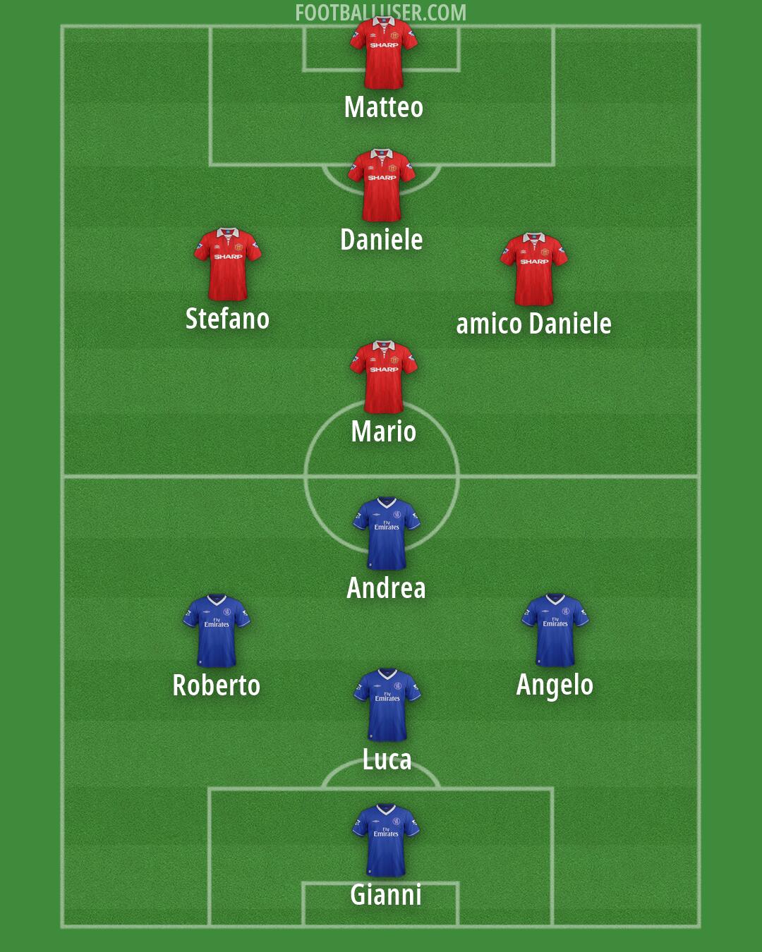 Custom Team Formation 2026