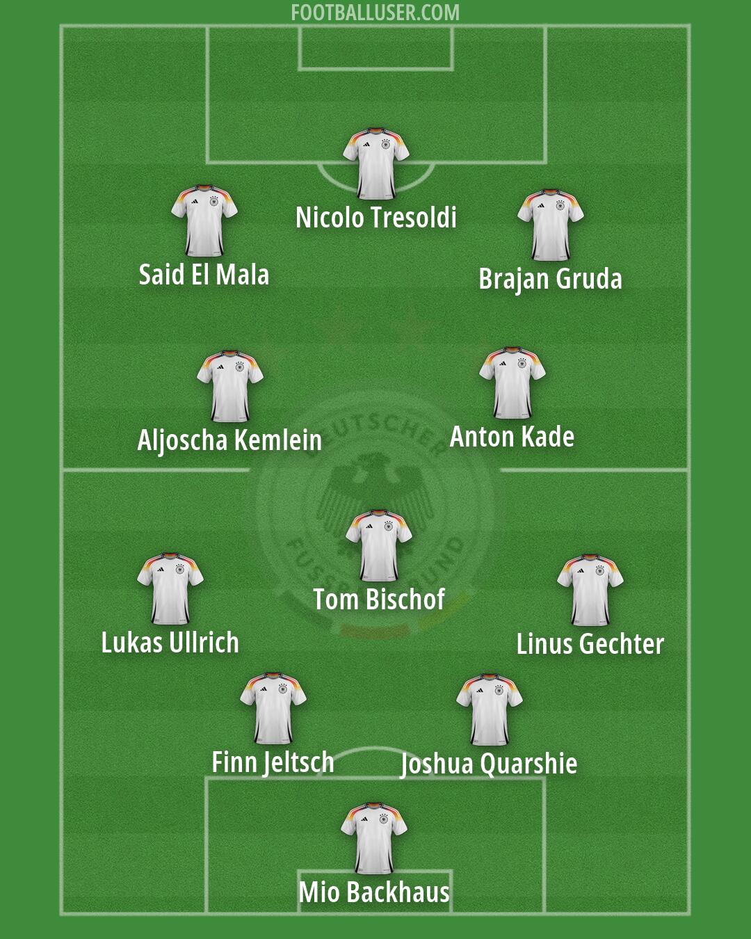 Germany Formation 2026