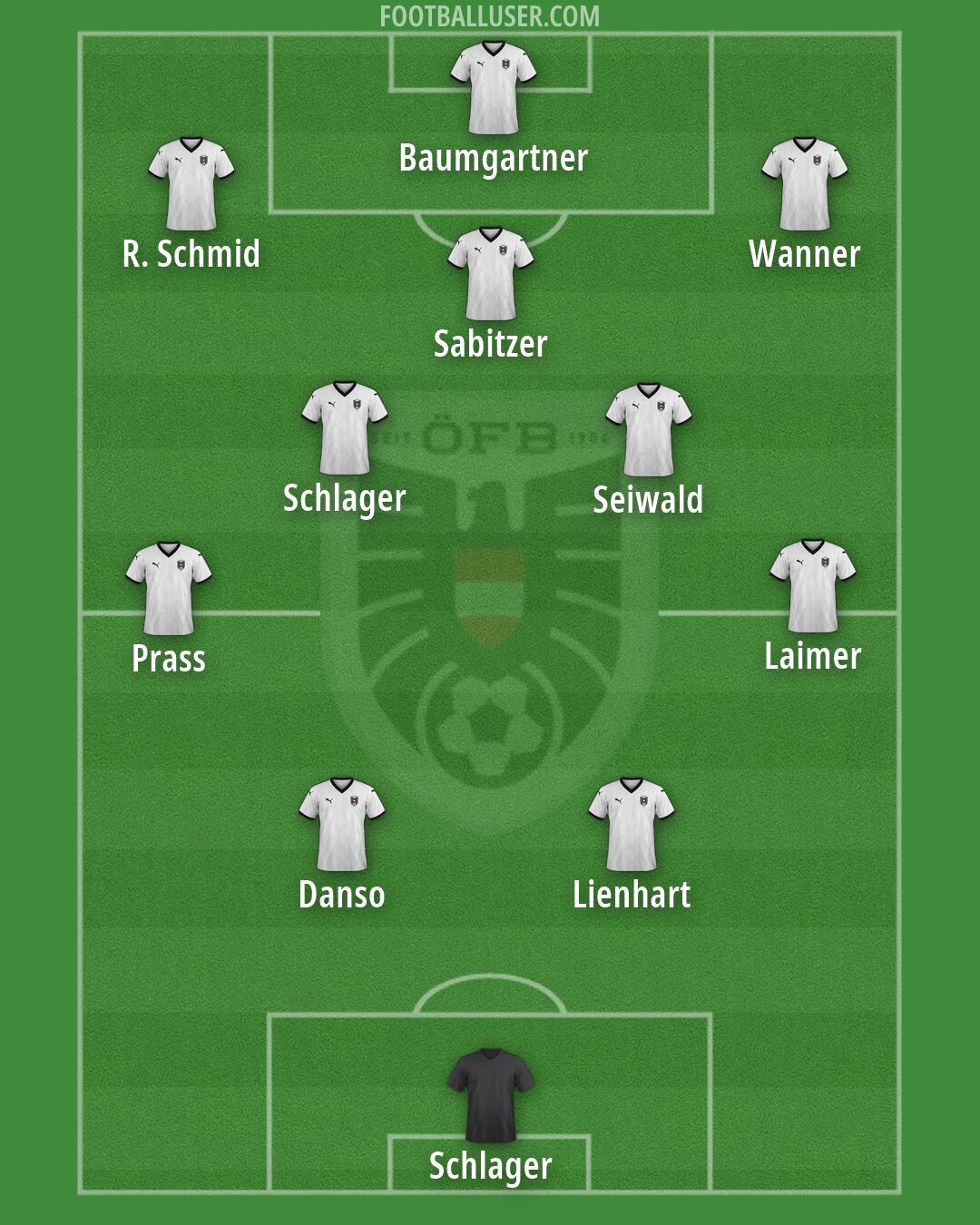 Austria Formation 2026
