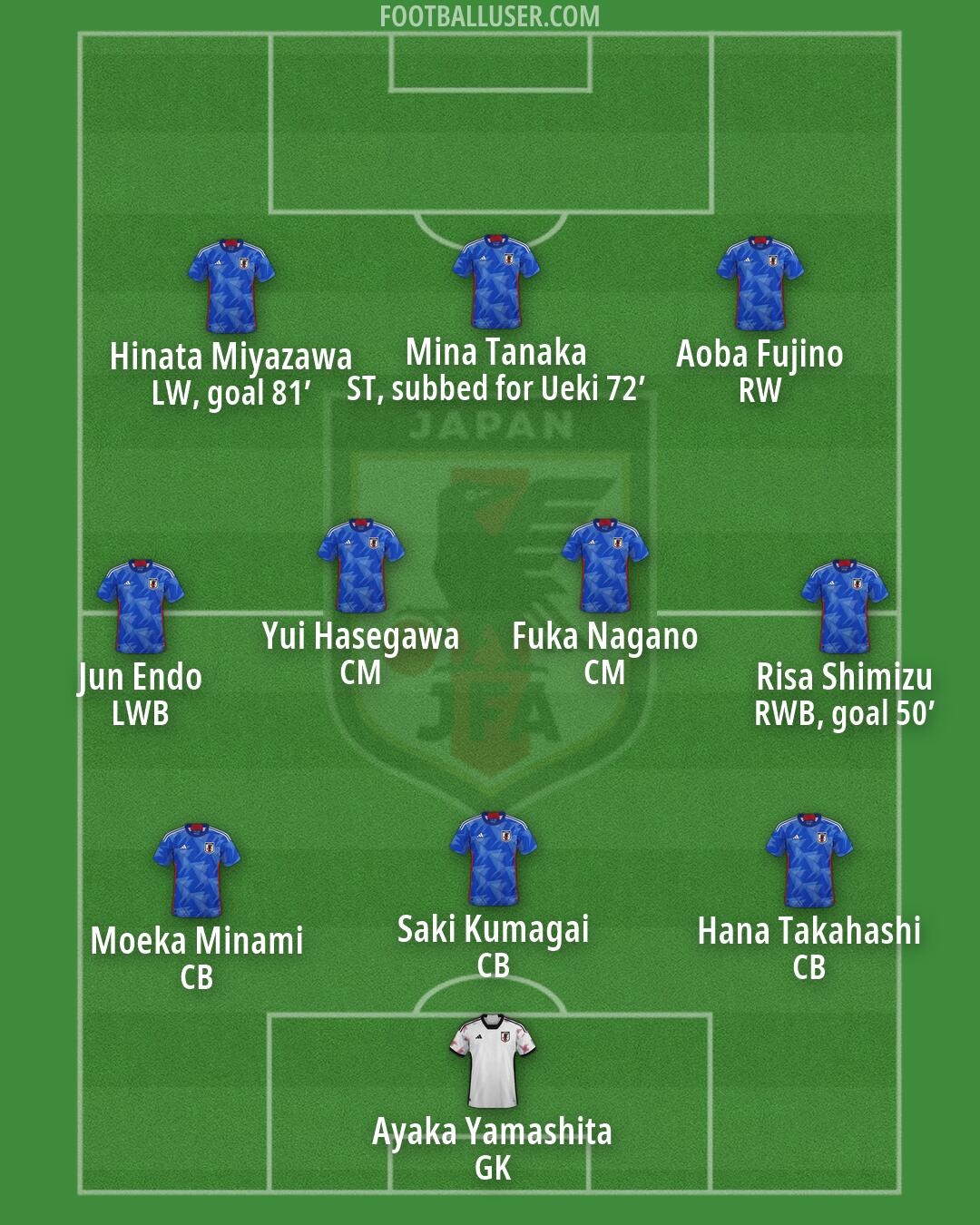 Japan Formation 2026