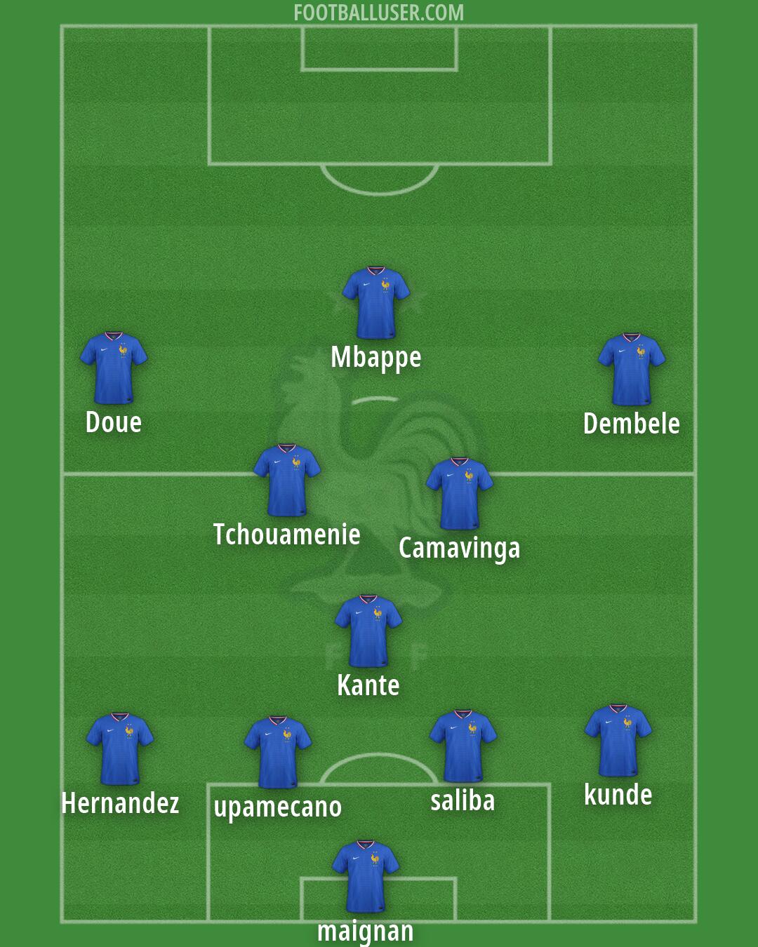 France Formation 2026