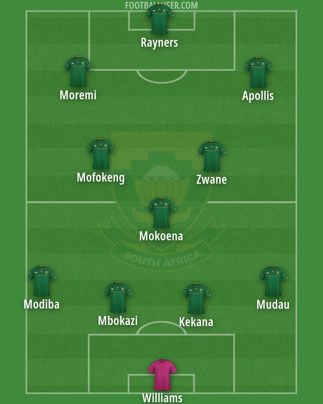 South Africa Formation 2026
