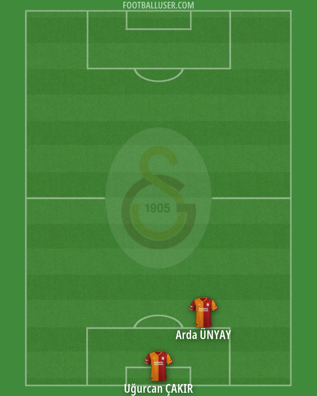 Galatasaray Formation 2026