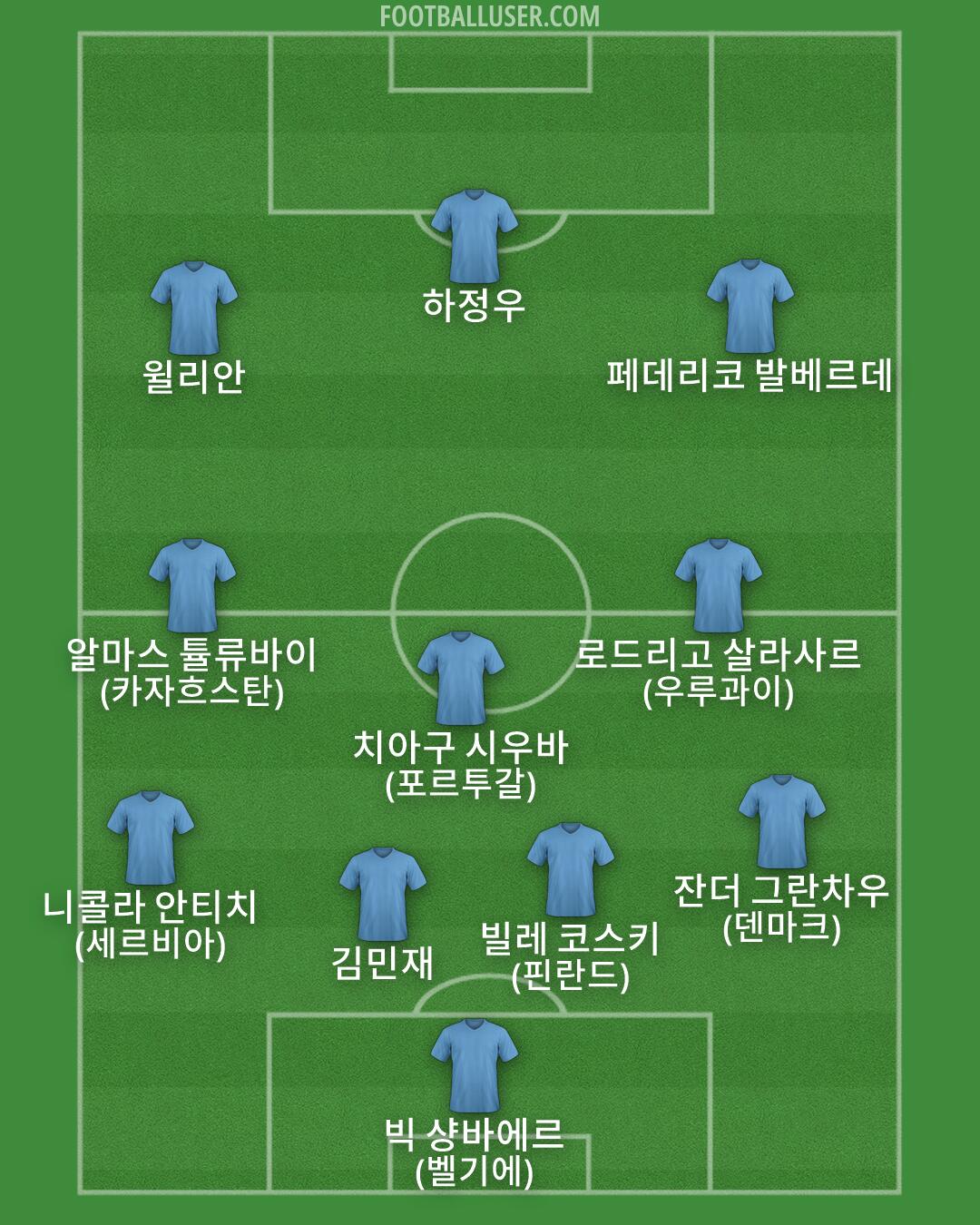 Custom Team Formation 2026