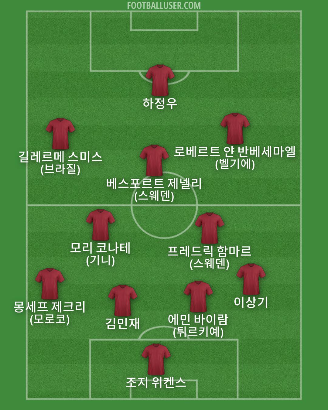 Custom Team Formation 2026