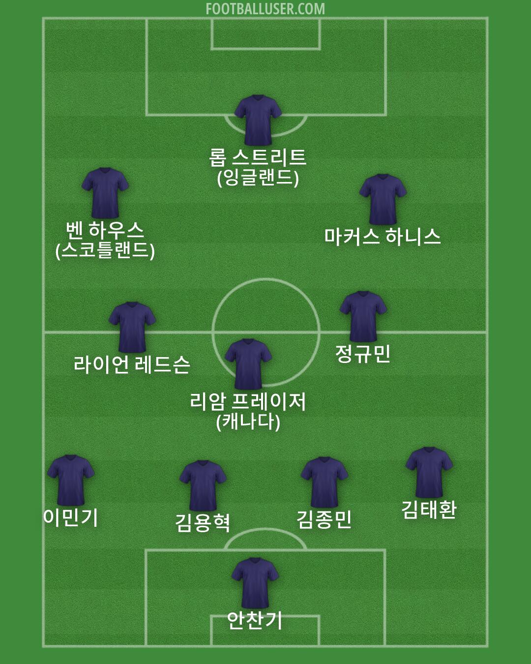 Custom Team Formation 2026