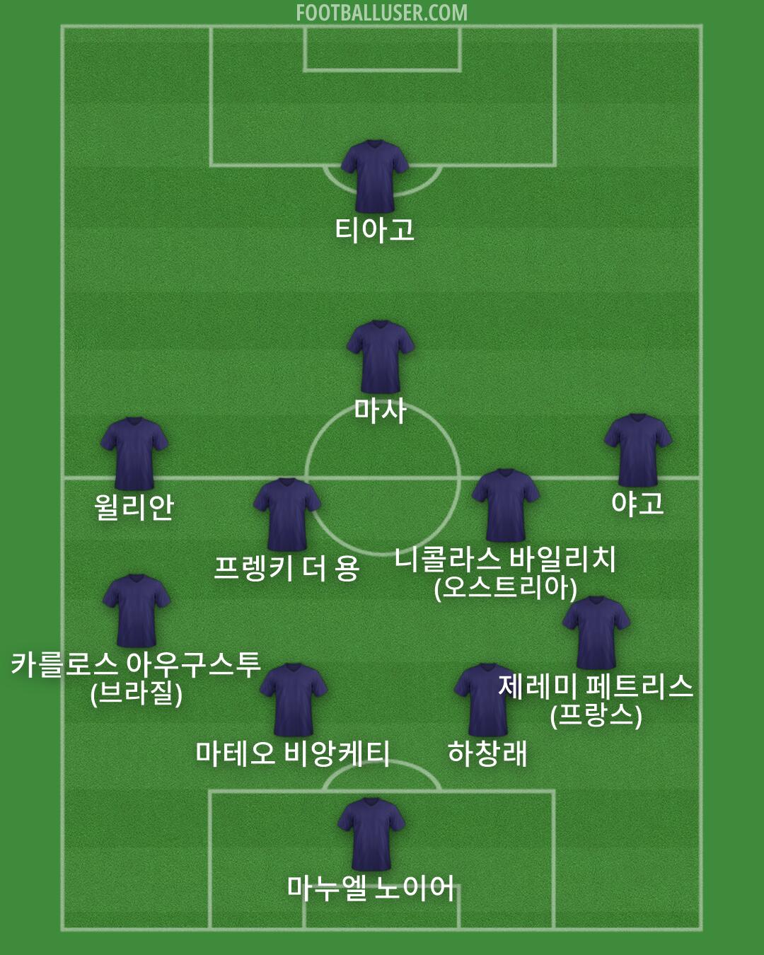 Custom Team Formation 2026