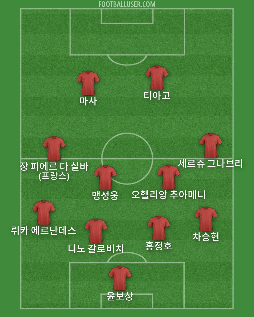 Custom Team Formation 2026